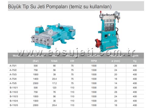 High Pressure Pump List (Big Type)