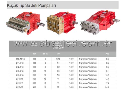 High Pressure Pump List (Small Type)