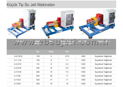 High Pressure Unit List (Small Type)